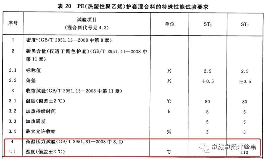 标准解读|GB/T 12706.1新旧标准对比分析的图14